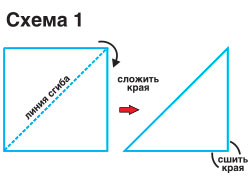 02-Схема-1-САИТ