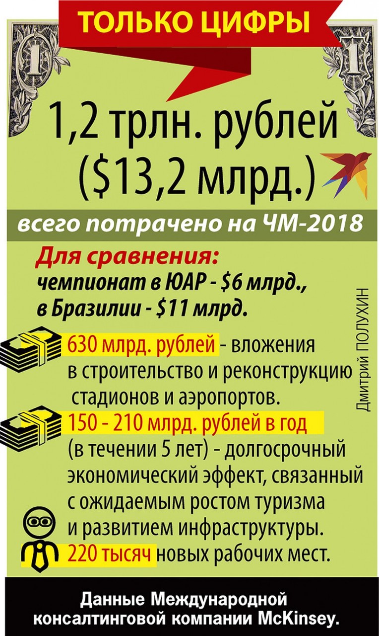 Только цифры Фото: Дмитрий ПОЛУХИН