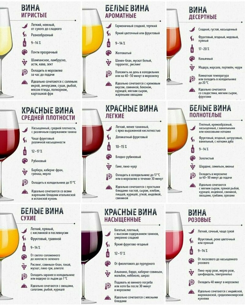 Крутые шпаргалки от шеф-поваров