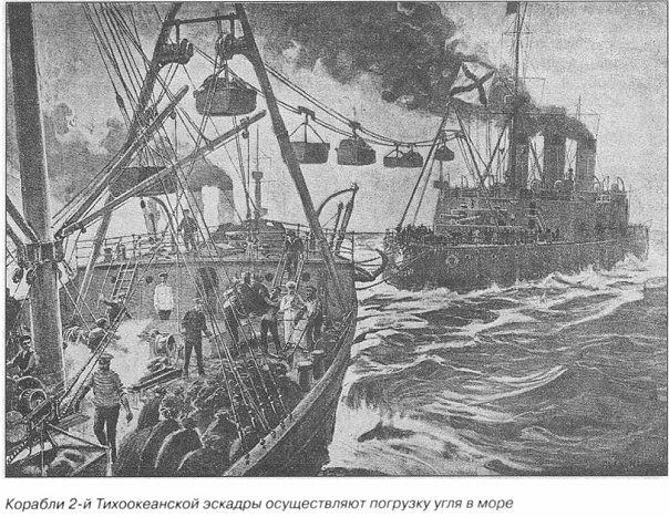 Цусимская трагедия Цусимская трагедия