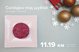 Сколько нужно пробежать, чтобы «сжечь» съеденное за новогодним столом Сколько нужно пробежать, чтобы «сжечь» съеденное за новогодним столом