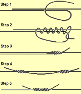 Способ связывания узла "Double uni knot"