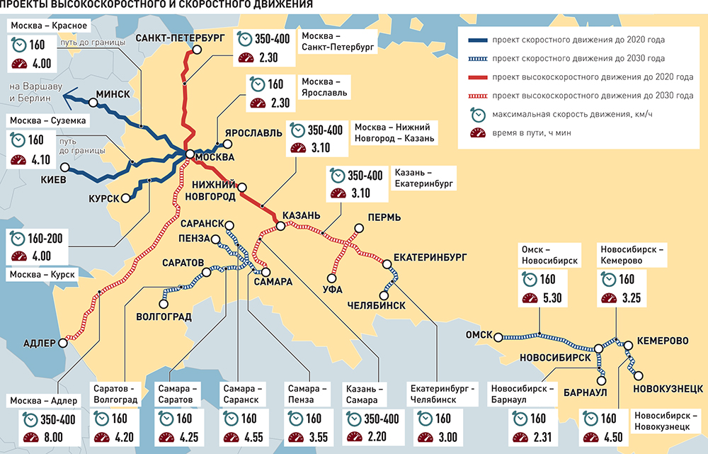 Карта скоростных железных дорог россии