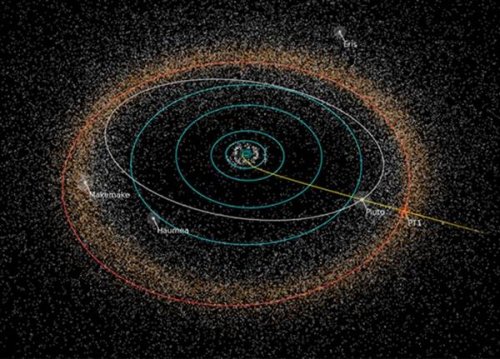 Траектории полета аппарата New Horizons