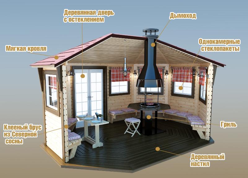 Строительство гриль домика Строительство гриль домика