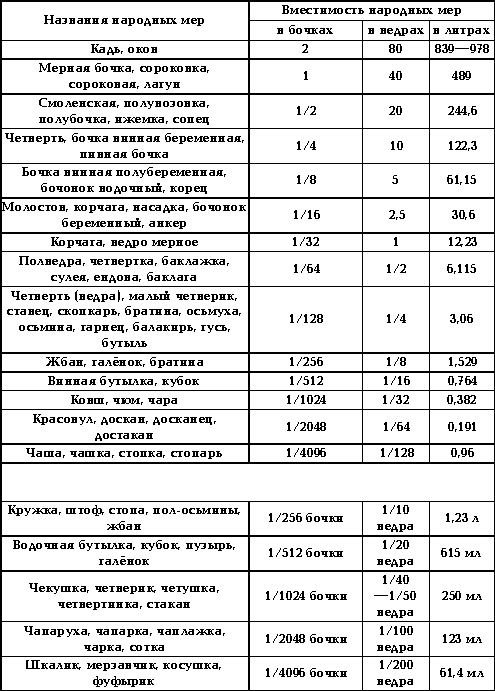 "ВЕСЕЛИЕ ПИТИ" ЧТО ПИЛИ НА РУСИ