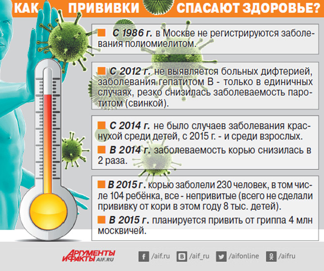 Большинство недугов до 65 лет можно предотвратить