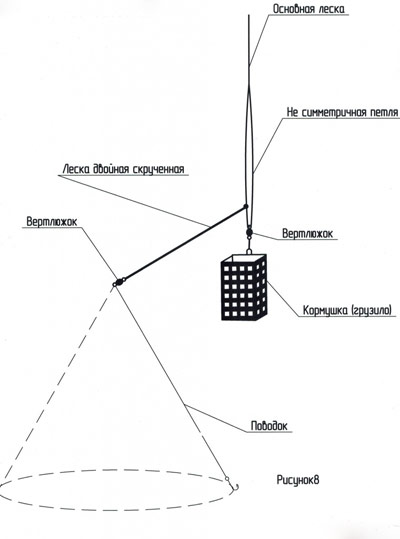 Схема асимметричной фидерной оснастки Схема асимметричной фидерной оснастки