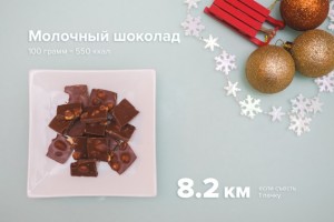 Сколько нужно пробежать, чтобы «сжечь» съеденное за новогодним столом Сколько нужно пробежать, чтобы «сжечь» съеденное за новогодним столом