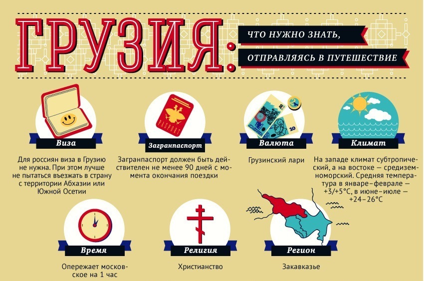 Что нужно для поездки в россию в 2018 Что нужно для поездки в россию в 2018