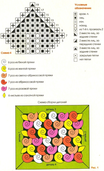 kovriki_dlya_detey_svoimi_rukami_5 (429x700, 212Kb)