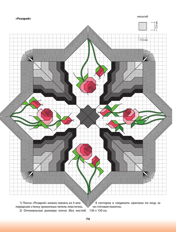 ��������� ������� . ������� �������.