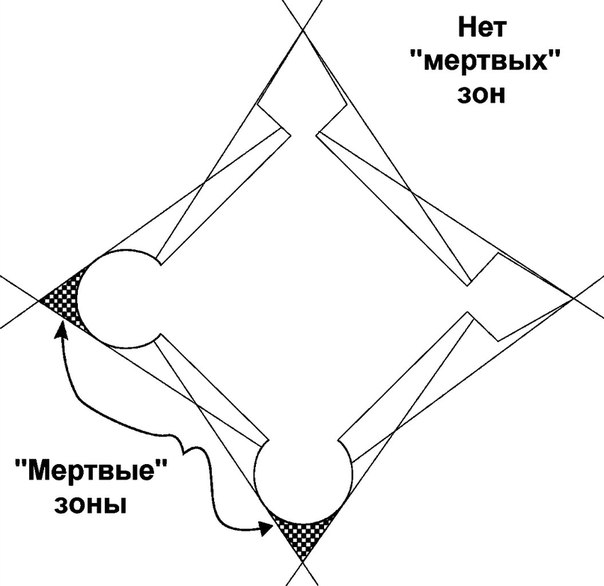 Засечные линии и крепости XVI-XVIII вв