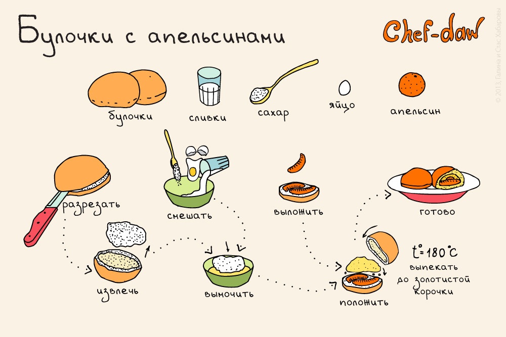 Простые блюда на завтрак рецепты