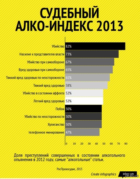 Заговор против алкоголя