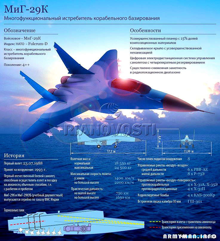 ВНИМАНИЕ: ОТРЕЗВЛЯЮЩАЯ ИНФОГРАФИКА, АРМИЯ и ФЛОТ [ просьба к "либералам" скрежетать зубами "шепотом" ]