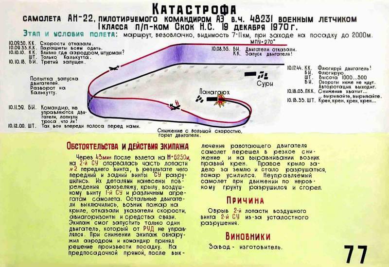 Ан-22: «Летающий собор» Страны Советов. Триумф и трагедии. Часть 5 Ан-22: «Летающий собор» Страны Советов. Триумф и трагедии. Часть 5
