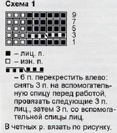 детская шапочка связанная спицами и свитер со снеговиком