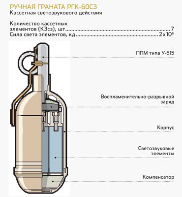 Как работает светозвуковое оружие