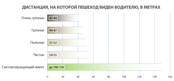 Осенние опасности на дороге