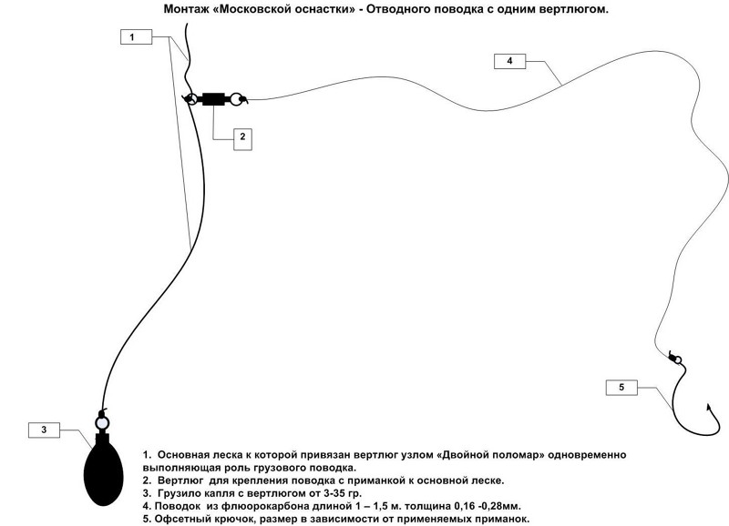 схема отводного поводка на окуня схема отводного поводка бери окуня