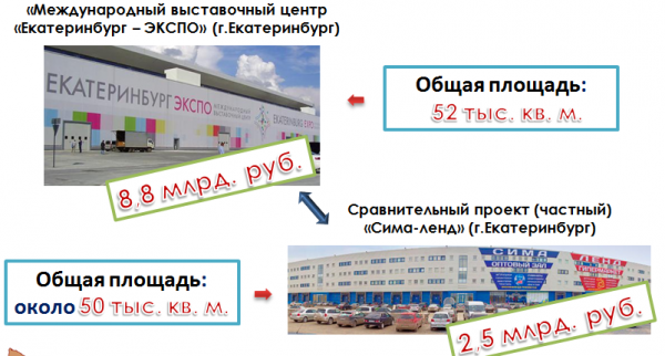 По следам Гайзера: кто хозяин на Урале?