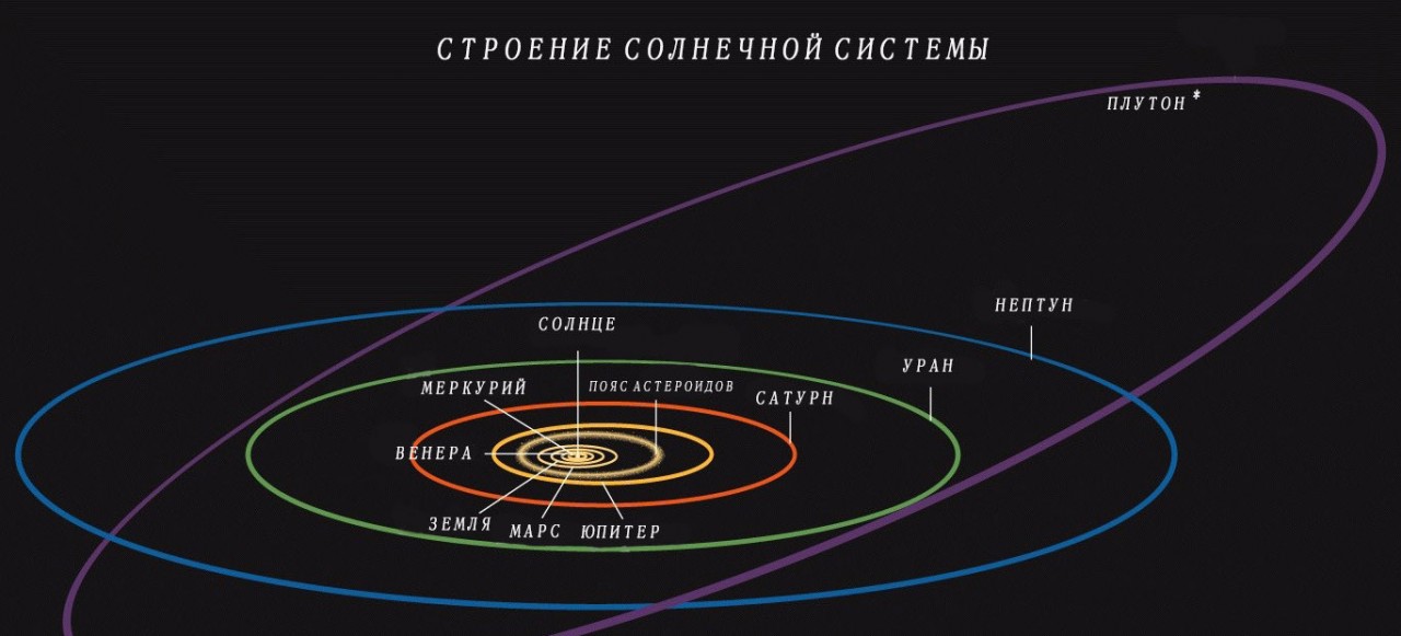 Мир на пороге исторического события: Плутон и "Новые горизонты"