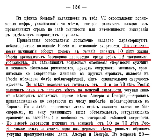 Миф о благоденствии царской России