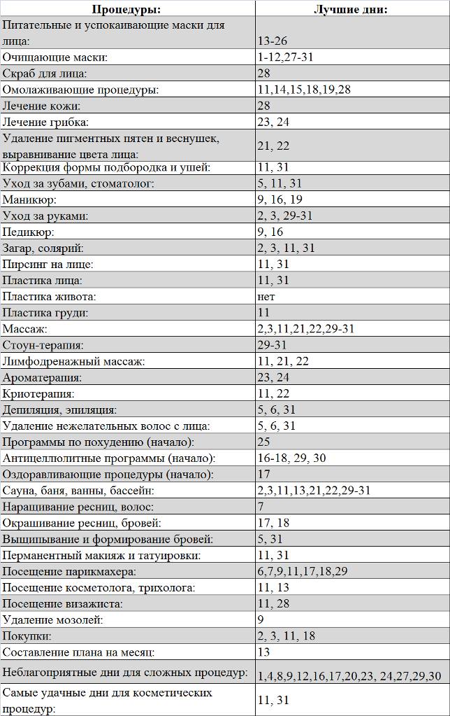 Лунный календарь косметолога на январь 2025