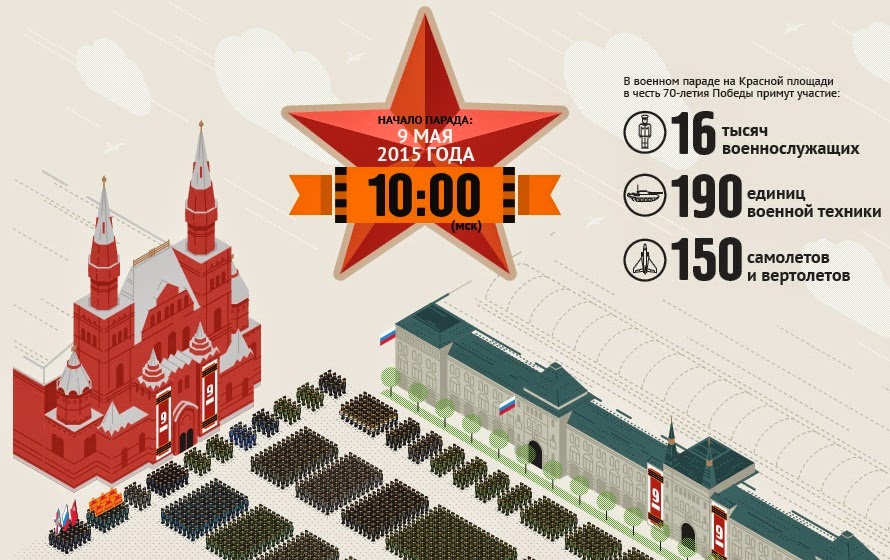 Построение войск на Параде Победы в Москве. Инфографика