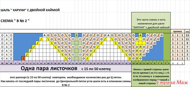 Шаль "Харуни" с двойной каймой-пояснения и схемы