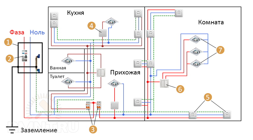 Как провести электропроводку в комнате своими руками Как провести электропроводку в комнате своими руками
