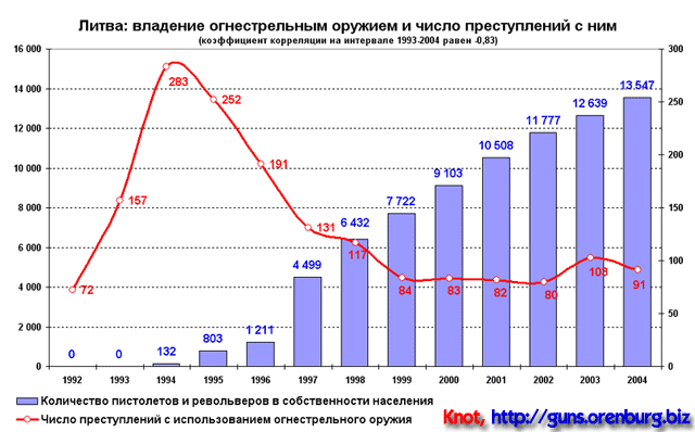 Оружие - это зло или благо? Оружие - это зло или благо?