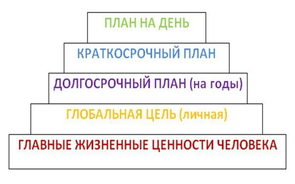 Практическое руководство по планированию жизни Практическое руководство по планированию жизни