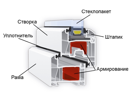metalloplastikovie-okna