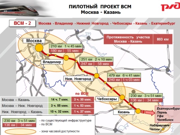 РЖД получили от Китая предложения по строительству магистрали «Москва-Казань» РЖД получили от Китая предложения по строительству магистрали «Москва-Казань»