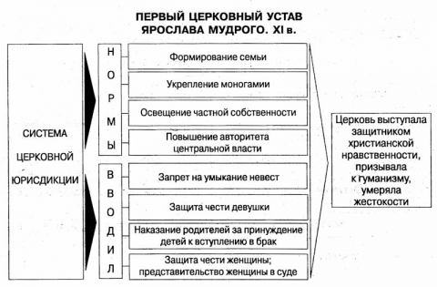 Бесплатно Украинские Церковь Девчонки Порно