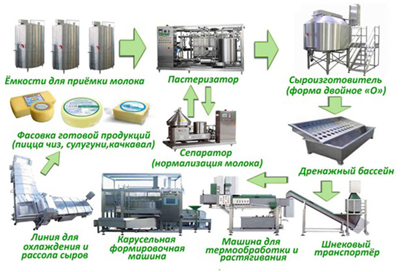 Бизнес план оборудование для производства