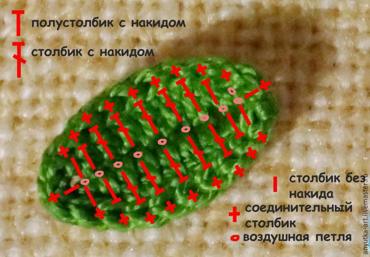 Грелка на чайник "Ежик". МК