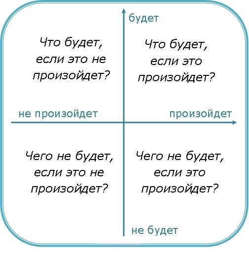 Квадрат Декарта Квадрат Декарта