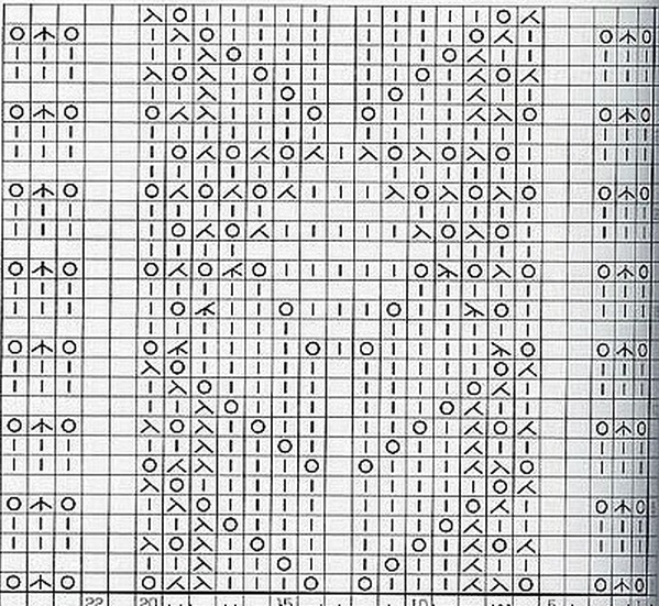 Подборка узоров спицами