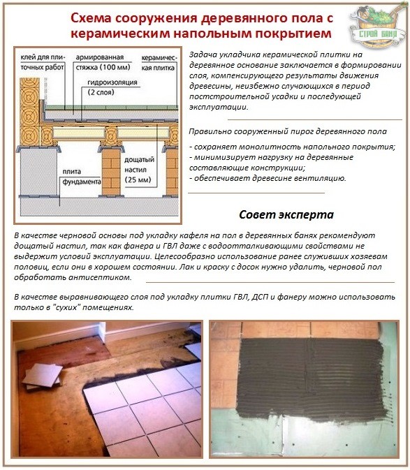 Как правильно сделать теплый пол на деревянный пол
