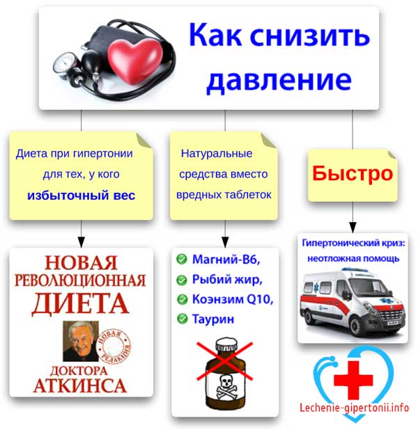 Как быстро снизить ад в домашних условиях быстро Как быстро снизить ад в домашних условиях быстро