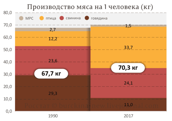Колбаса из настоящего мяса станет еще недоступнее