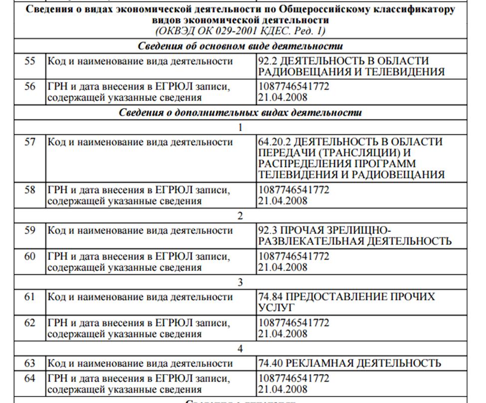Люля-кебаб по летнему расписанию (в духовке) Липикар бальзам, крем, гель инструкция по