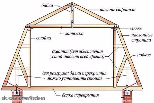 Печка для палатки своими руками чертежи Печка для палатки своими руками чертежи