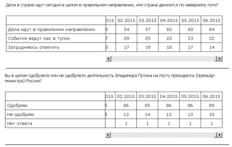 Выхожу на контакт Выхожу на контакт