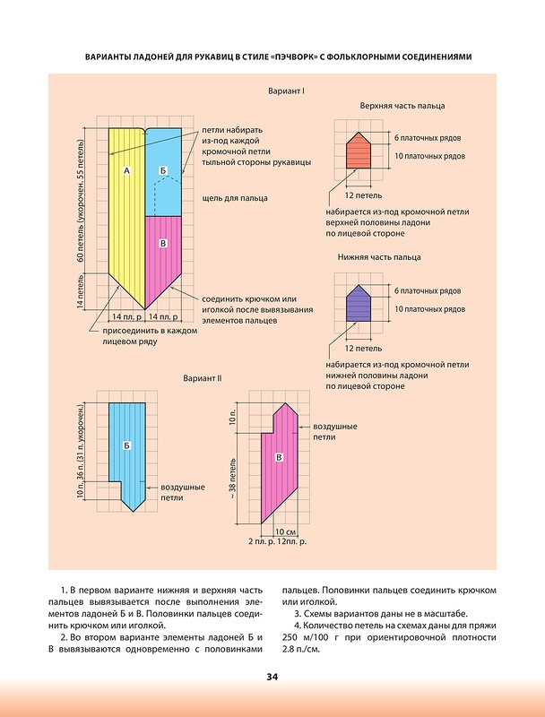 ��������� ������� . ������� �������.