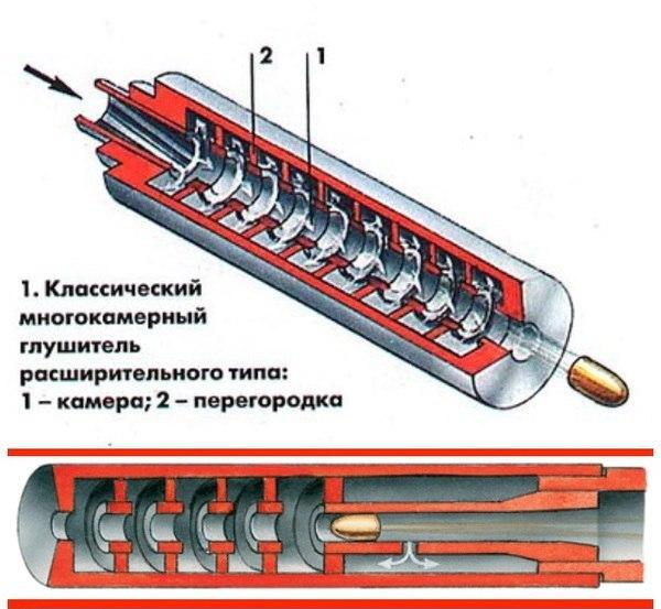 Глушитель к карабину своими руками 88