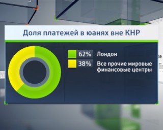 Китай нанёс мощный удар по нефтедоллару